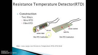 RTDResistance Temperature DetectorsResistance TransducerAnimation [upl. by Gentille]