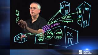 Securing the Datacenter with a Palo Alto Networks NextGeneration Firewall [upl. by Moulton556]