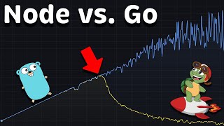 Nodejs vs Go Golang Performance Latency  Throughput  Saturation  Availability [upl. by Grayce997]