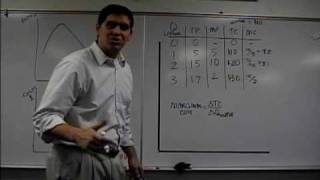 Marginal Product and Marginal Cost Review [upl. by Borszcz199]