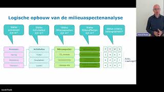 Webinar ISO 14001  De milieuaspectenanalyse fundamenteel binnen jouw milieumanagementsysteem [upl. by Eirrek795]