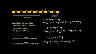 Unități de măsură pentru masă transformări  LectiiVirtualero [upl. by Netnert]