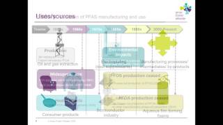 PFOA and PFOS in Arizona Drinking Water [upl. by Acker]