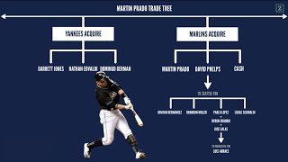 Martin Prado Trade Tree [upl. by Anal722]