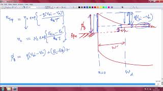 Schottky junction under bias [upl. by Patnode]