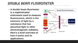 Fluorimetry by Dr A R Balap P Bhumkar S Birje D Bobade S Bodke A Boradhe [upl. by Forelli]