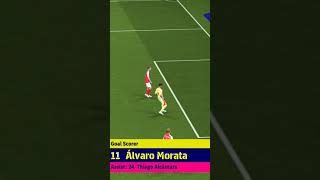 Morata Goal ⚽ football efootball goals [upl. by Inavoj831]