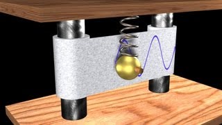 351  Free harmonic oscillation [upl. by Enala]