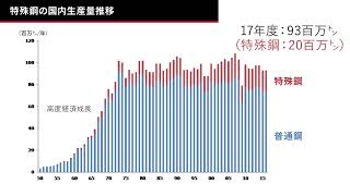 大同特殊鋼 鉄鋼業界＆大同特殊鋼の説明 [upl. by Nuhs]