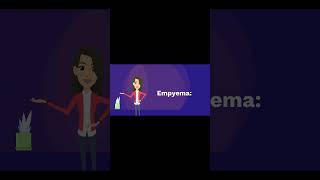 Emphysema Vs Empyema nursingfoundation nursing rn nclex copd hospital medicalstudent [upl. by Aiet]