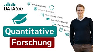 Quantitative Forschung  Quantitative Abschlussarbeit leichtgemacht [upl. by Canon]