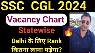 SSC CGL 2024 Vacancy Update  CGL 2024 Statewise Vacancy  Delhi Based Rank [upl. by Falkner]