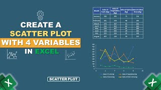 How to Create a Scatter Plot with 4 variables in Excel [upl. by Mak]