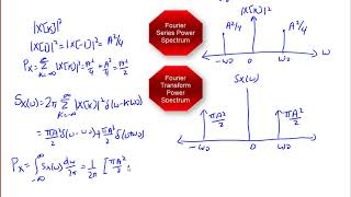 ECE300 Lecture 73 Power Spectral Density [upl. by Sackville]