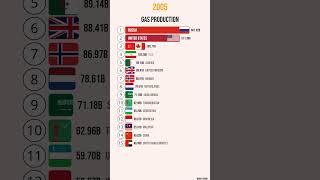 Natural Gas Production [upl. by Garratt]