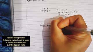 HYBRIDISATION PROCESS OF CO2 [upl. by Nnylatsirk37]