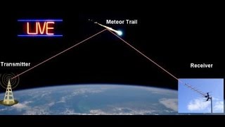 Meteor Echoes Live Stream livemeteorscom [upl. by Assennav752]