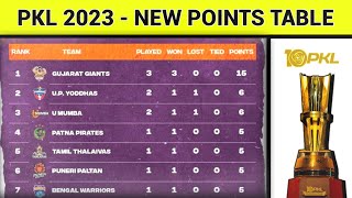 Pro Kabaddi Season 10 Points Table  After HS vs UP Match 9  Pro Kabaddi Points Table 2023 [upl. by Sallie732]