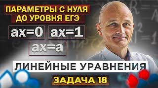 Параметры с нуля до уровня ЕГЭ Линейные уравнения Математик МГУ [upl. by Irabaj]