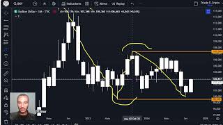 Análise TRIdimensional  Correlações do Mercado Cripto 3 SampP500 DXY OURO TOTAL BTC [upl. by Wilscam]