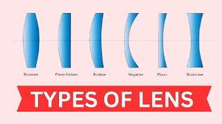 Types Of Lenses Explained  लेंस के प्रकार [upl. by Eelyk458]