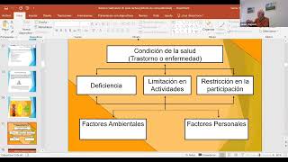 Nuevo baremo de reconocimiento del grado de la discapacidad  Seminario [upl. by Nyar716]