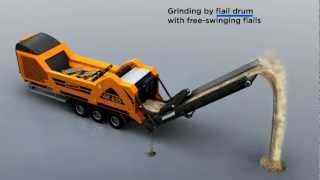 Doppstadt Grinder AK 635 Animation English [upl. by Bernete]