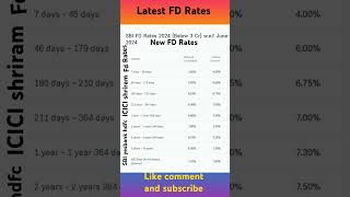 Latest FD Rates 2024New FD Rates2025 SbiyesbankiciciHdfcSecure investment [upl. by Aihtnys]