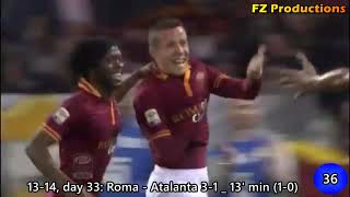 Rodrigo Taddei  36 goals in Serie A Siena Roma 20032014 [upl. by Repip]