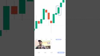 Bullish candle entry sharemarket trading stockmarket [upl. by Baptista]