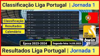 TABELA DE CLASSIFICAÇÃO DO CAMPEONATO PORTUGUÊS  classificação liga portugal [upl. by Adanar811]