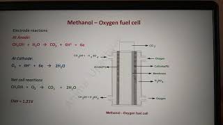 Methanol Oxygen Fuel Cells  Part 3 Dr Anima Upadhyay [upl. by Niarfe319]