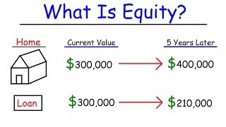 Personal Finance  Assets Liabilities amp Equity [upl. by Aidas]