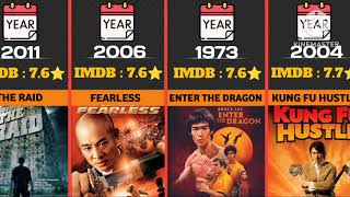 80 IMDB RATED MARTIAL ARTS MOVIES LIST  COMPARISON [upl. by Lebazej]