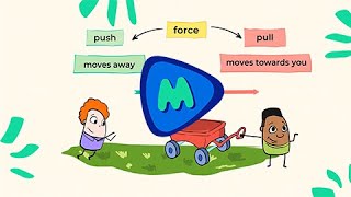 Balanced and Unbalanced Forces  MightyOwl Science  3rd Grade [upl. by Behm777]