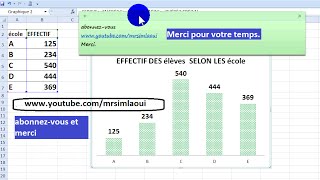 Excel les courbes de ms Excel [upl. by Gambell]