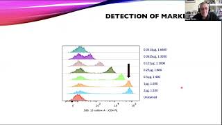 Antibody Titration Using a CytoFLEX LX [upl. by Thinia]