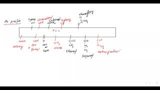 IUPAC L 4  by Arvind Bhondele [upl. by Nadda]