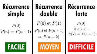 Tous les types de Récurrence expliqués [upl. by Barby693]