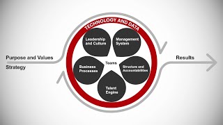 Operating Model [upl. by Omle]