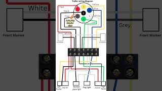 How Trailer Wiring Works Hindi  shorts [upl. by Joann]