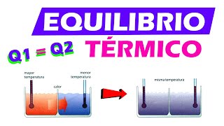 EJERCICIOS de TRANSFERENCIA de CALOR  Como Calcular el EQUILIBRIO TERMICO  Temperatura Final [upl. by Annoiek]