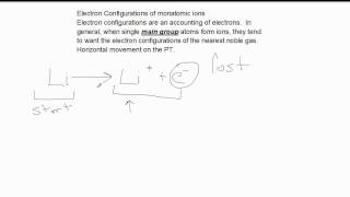 Electron Configurations of Monatomic Ions  part2 [upl. by Sikleb270]