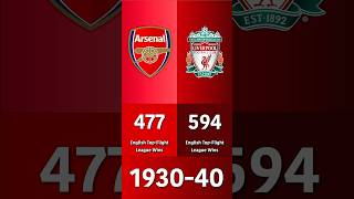 Arsenal vs Liverpool English TopFlight League Wins [upl. by Onaicnop]