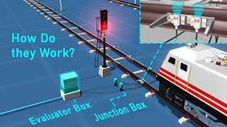 How do Automatic Block Signals work  Axle counter  Block and Interlocking system [upl. by Annawit]