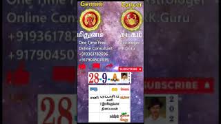 மிதுனம் கடகம்2892024 தினப்பலன் youtubefeed youtubeshorts short rasipalan zodiacsigns astro [upl. by Doble]