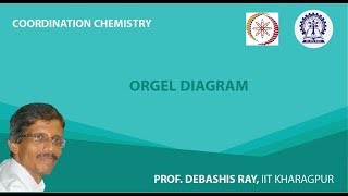 Orgel Diagram [upl. by Sena360]