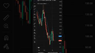 trading nifty50 nifty scalping trader tradingtips optionstrading stockmarket shorts short [upl. by Letsou117]