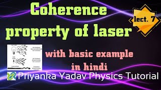 Coherence property of laser [upl. by Aneeuqahs]