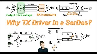 Why TX Driver in a SerDes [upl. by Vassaux477]